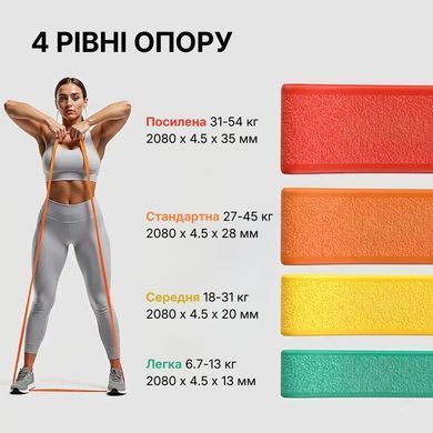 Фитнес-резинка WCG PowerStrip Level 1 (7 - 13 кг) &mdash; Резиновая петля / эспандер для тренировок и подтягиваний